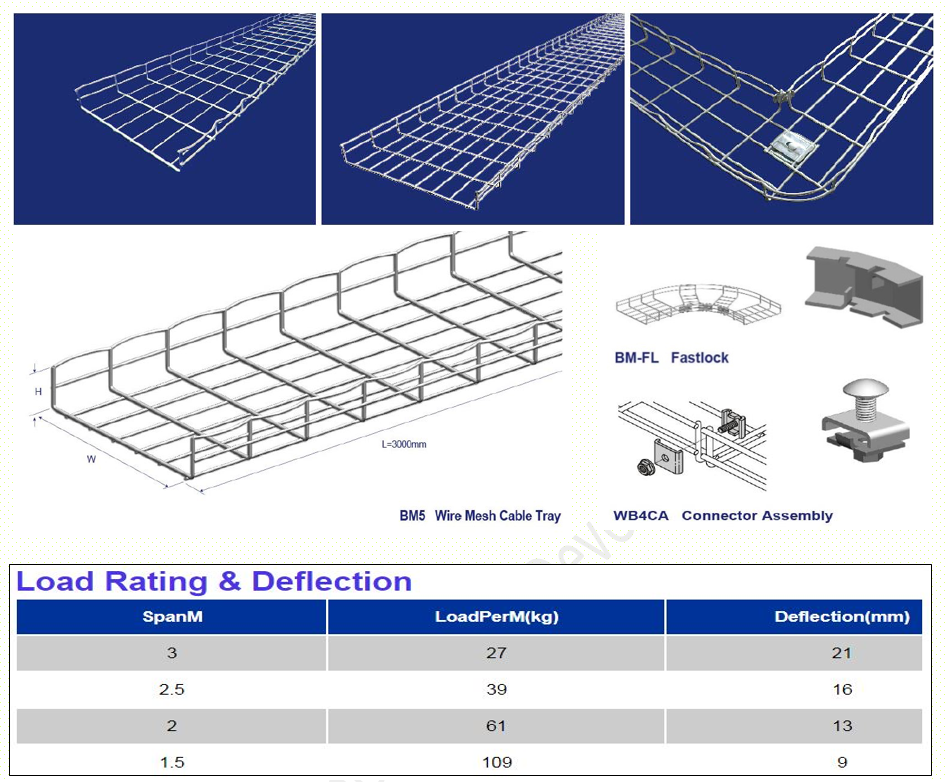 solarcellcenter.com/img/cms/Basket Cable Tray/MED Mesh Tray รางตะแกรงสายไฟ