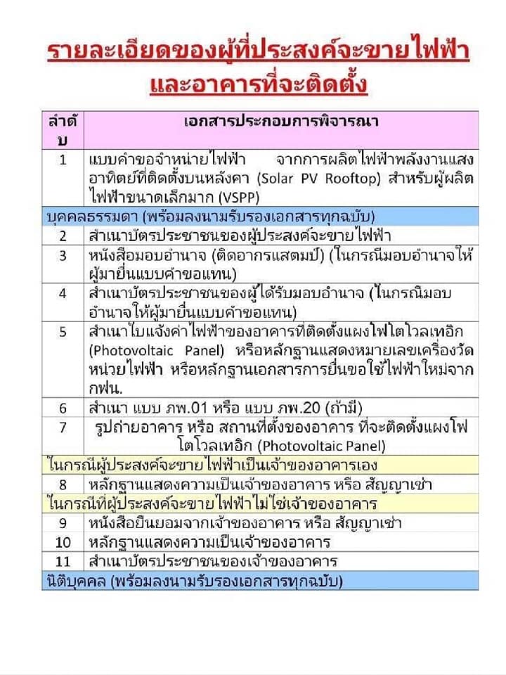 โซลาร์ภาคประชาชน ปี 2562