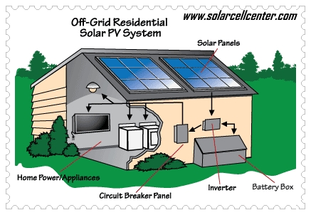 grid connect/off grid solar systems9